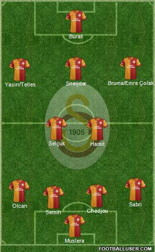 Galatasaray SK Formation 2015