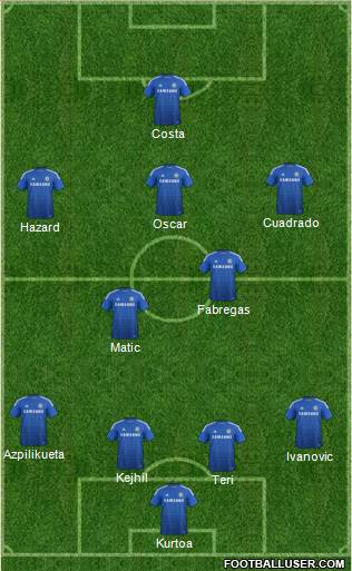 Chelsea Formation 2015