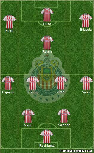 Club Guadalajara Formation 2015