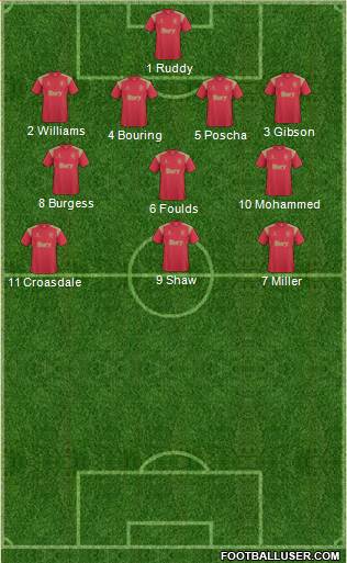 Bury Formation 2015