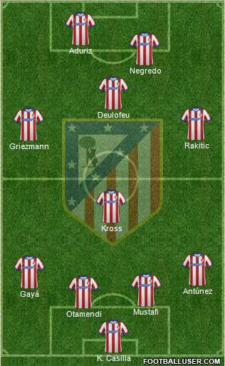 Atlético Madrid B Formation 2015