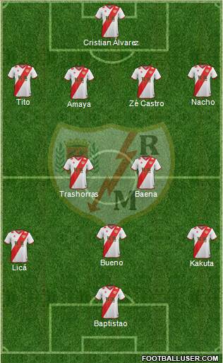 Rayo Vallecano de Madrid S.A.D. Formation 2015