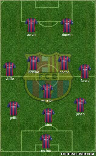 F.C. Barcelona Formation 2015