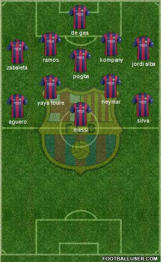 F.C. Barcelona Formation 2015