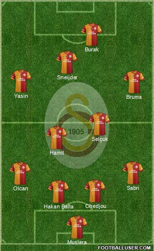 Galatasaray SK Formation 2015