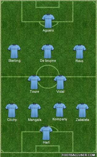 Manchester City Formation 2015