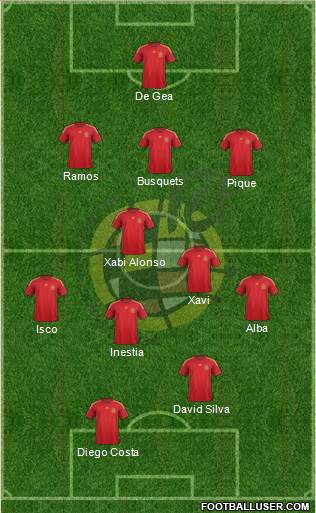 Spain Formation 2015