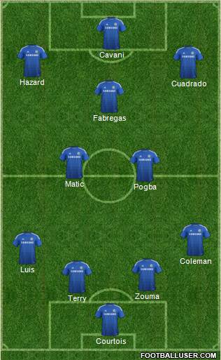 Chelsea Formation 2015