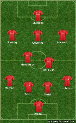 Liverpool Formation 2015