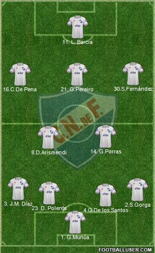 Club Nacional de Football Formation 2015