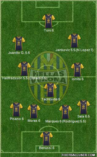 Hellas Verona Formation 2015