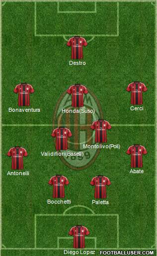 A.C. Milan Formation 2015