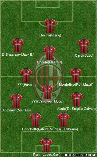 A.C. Milan Formation 2015
