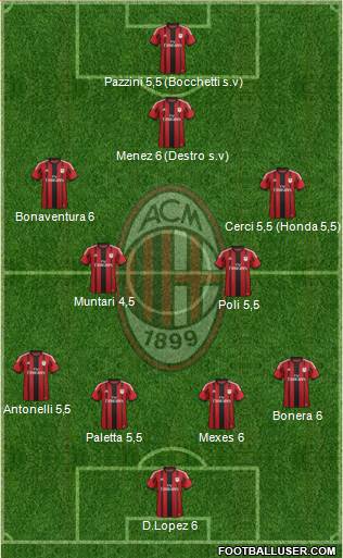 A.C. Milan Formation 2015