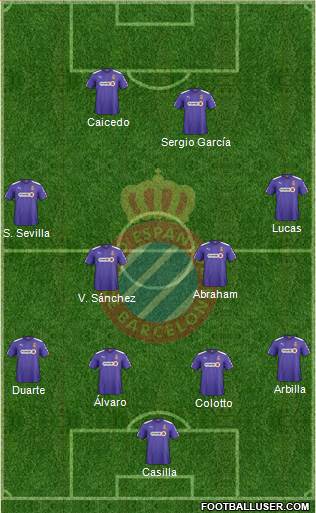 R.C.D. Espanyol de Barcelona S.A.D. Formation 2015