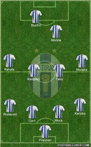 KF Tirana Formation 2015