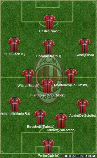 A.C. Milan Formation 2015