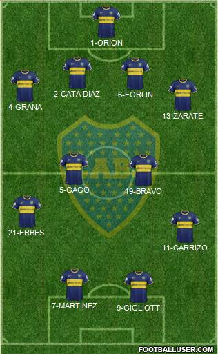 Boca Juniors Formation 2015