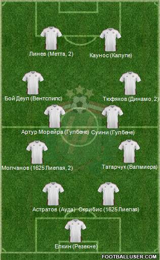 Latvia Formation 2015