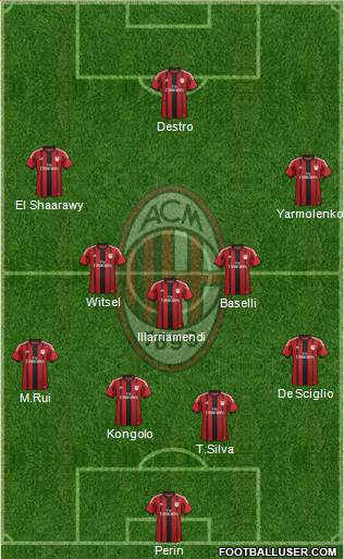 A.C. Milan Formation 2015