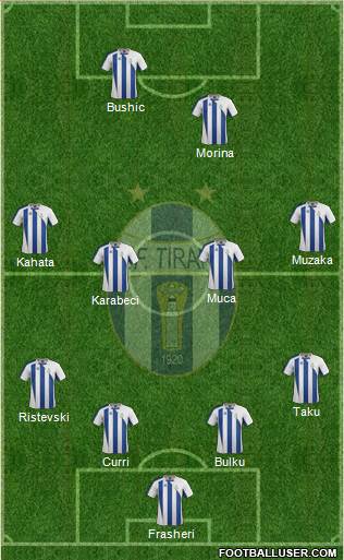 KF Tirana Formation 2015