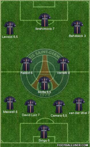 Paris Saint-Germain Formation 2015