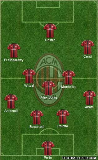 A.C. Milan Formation 2015