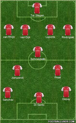 Arsenal Formation 2015