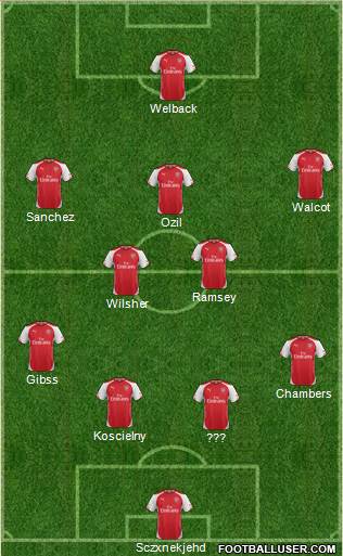 Arsenal Formation 2015