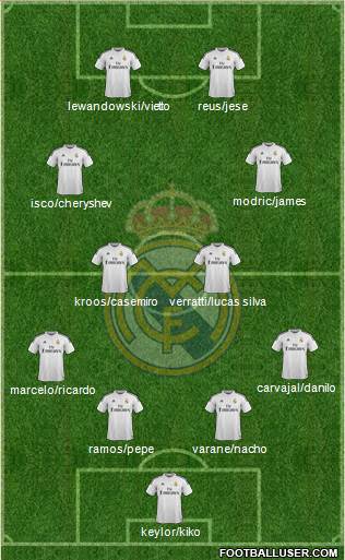 Real Madrid C.F. Formation 2015