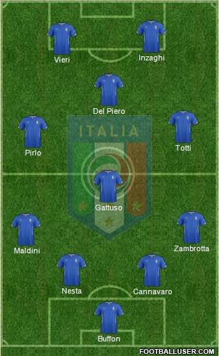 Italy Formation 2015