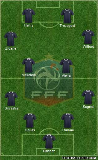 France Formation 2015