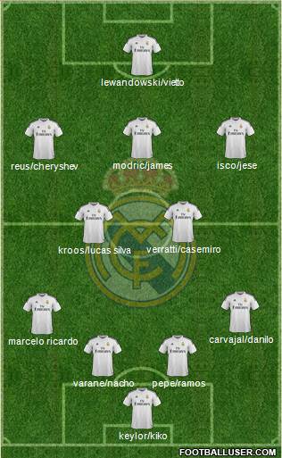 Real Madrid C.F. Formation 2015