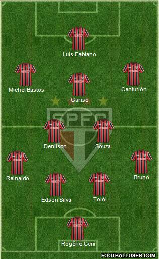 São Paulo FC Formation 2015