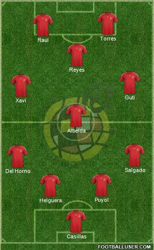 Spain Formation 2015