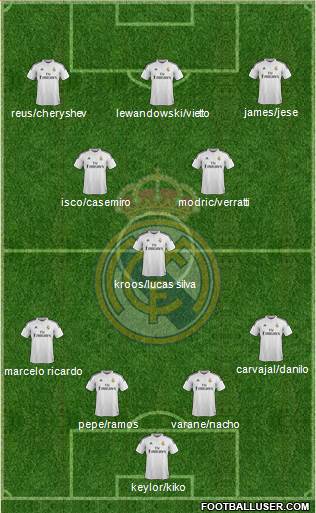 Real Madrid C.F. Formation 2015