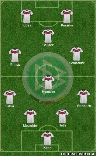 Germany Formation 2015