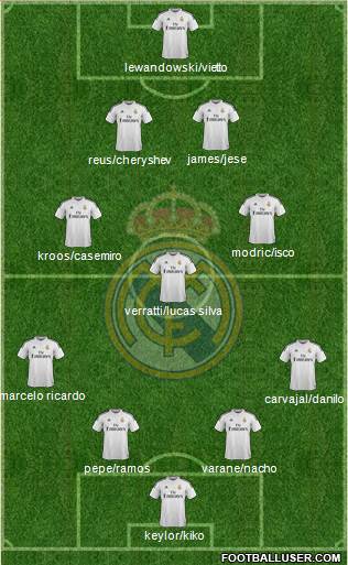 Real Madrid C.F. Formation 2015