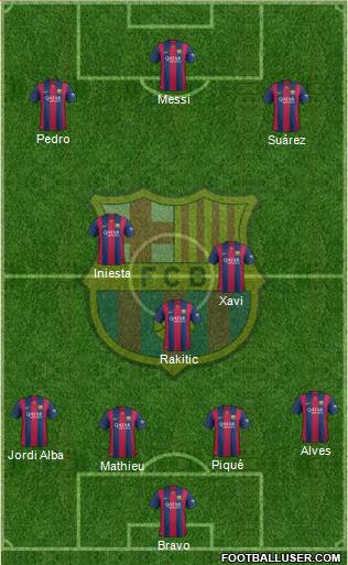 F.C. Barcelona Formation 2015