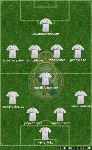 Real Madrid C.F. Formation 2015