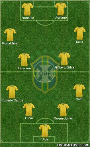Brazil Formation 2015