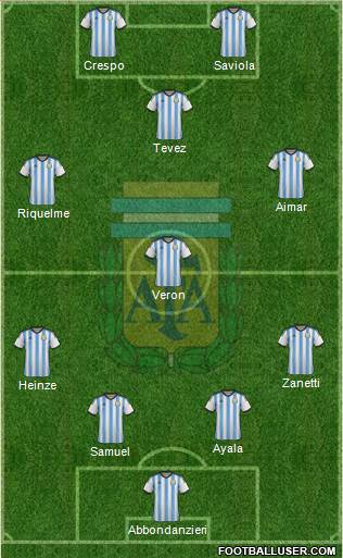 Argentina Formation 2015