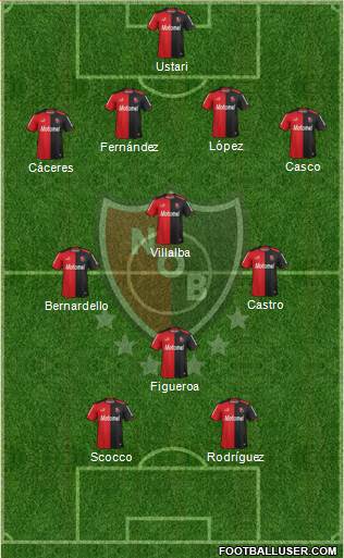 Newell's Old Boys Formation 2015