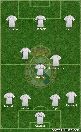 Real Madrid C.F. Formation 2015