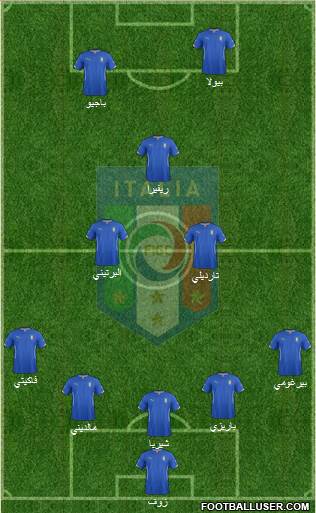 Italy Formation 2015