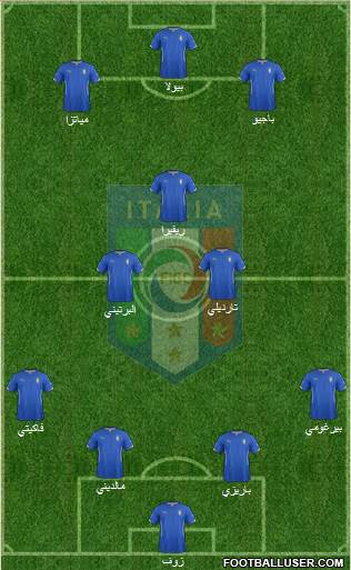 Italy Formation 2015