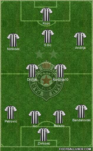 FK Partizan Beograd Formation 2015