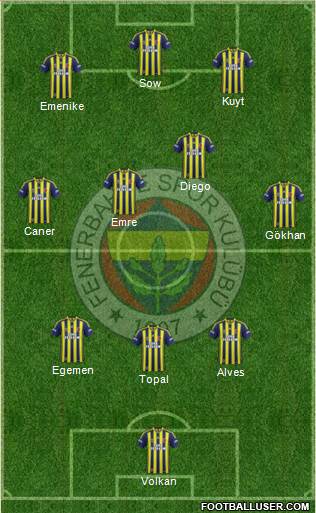 Fenerbahçe SK Formation 2015