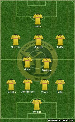 BSC Young Boys Formation 2015