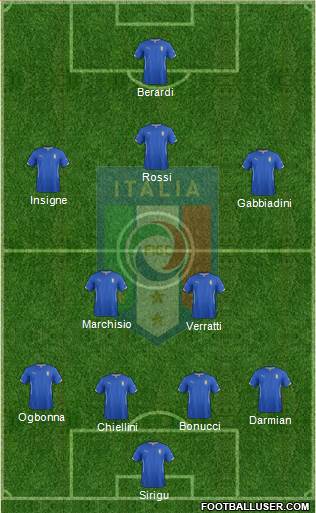 Italy Formation 2015